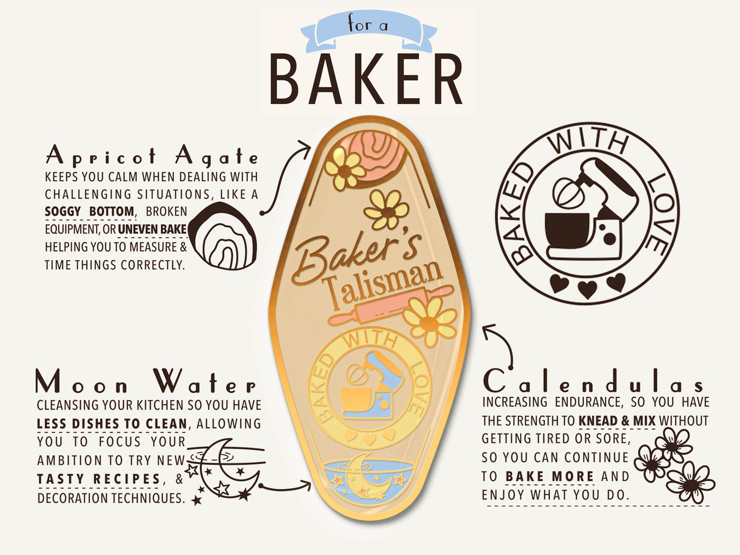 A illustrated diagram outline the symbolism of the different design elements of the for a Baker's Talisman pin. Information includes the meaning of the Apricot Agate, Moon Water and Calendulas