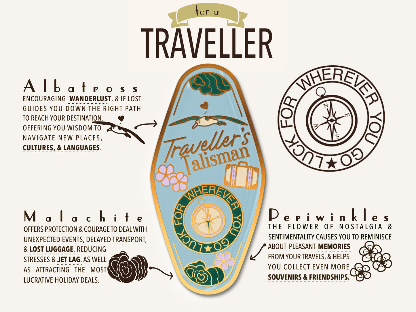 A detailed illustration outlining the symbolism of the Traveler's Talisman