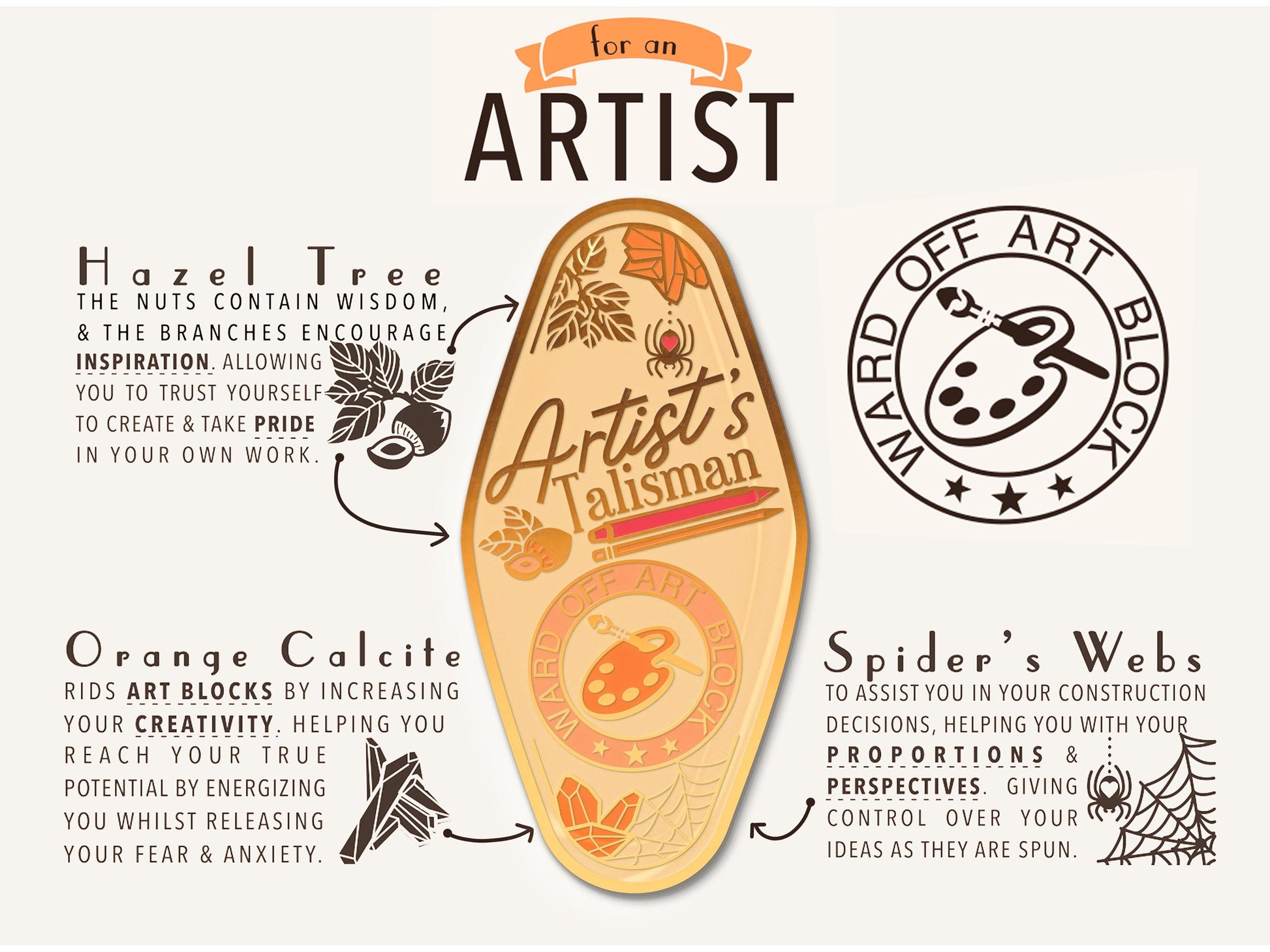 A illustrated diagram outline the symbolism of the different design elements of the for a Artist's Talisman pin. Information includes the meaning of the hazel tree, orange calcite, and the spider's webs.