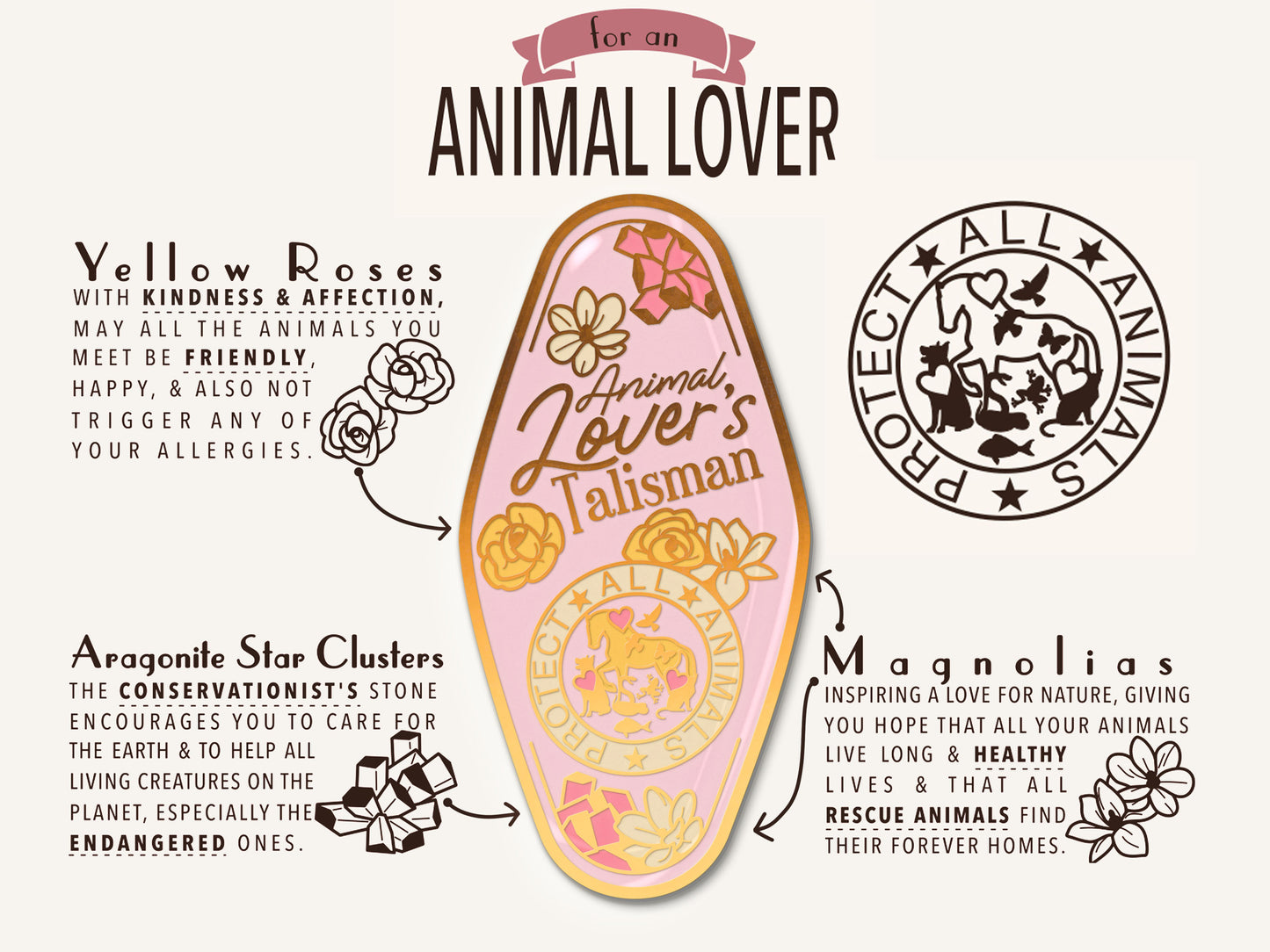 A detailed illustration outlining the symbolism of the Animal Lover's Talisman gold enamel pin on a gold foiled backing card that outlines the symbolism of the talisman