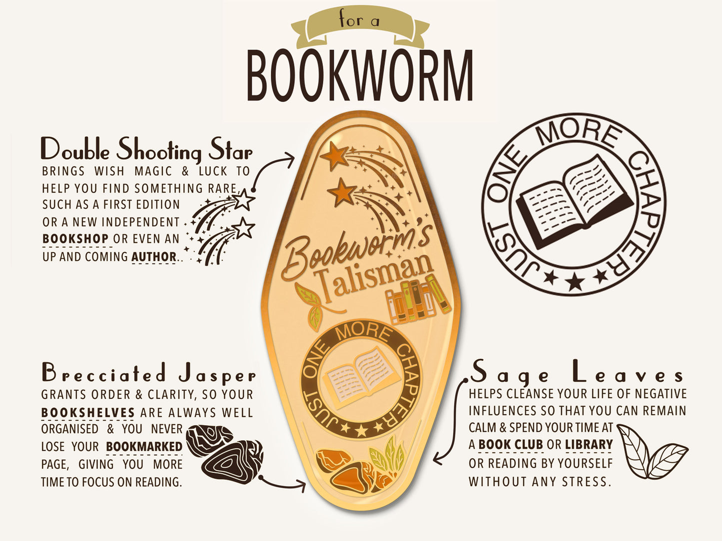 A illustrated diagram outline the symbolism of the different design elements of the for a Bookworm Talisman pin. Information includes the meaning of the double shooting star, brecciated Jasper and the sage leaves.