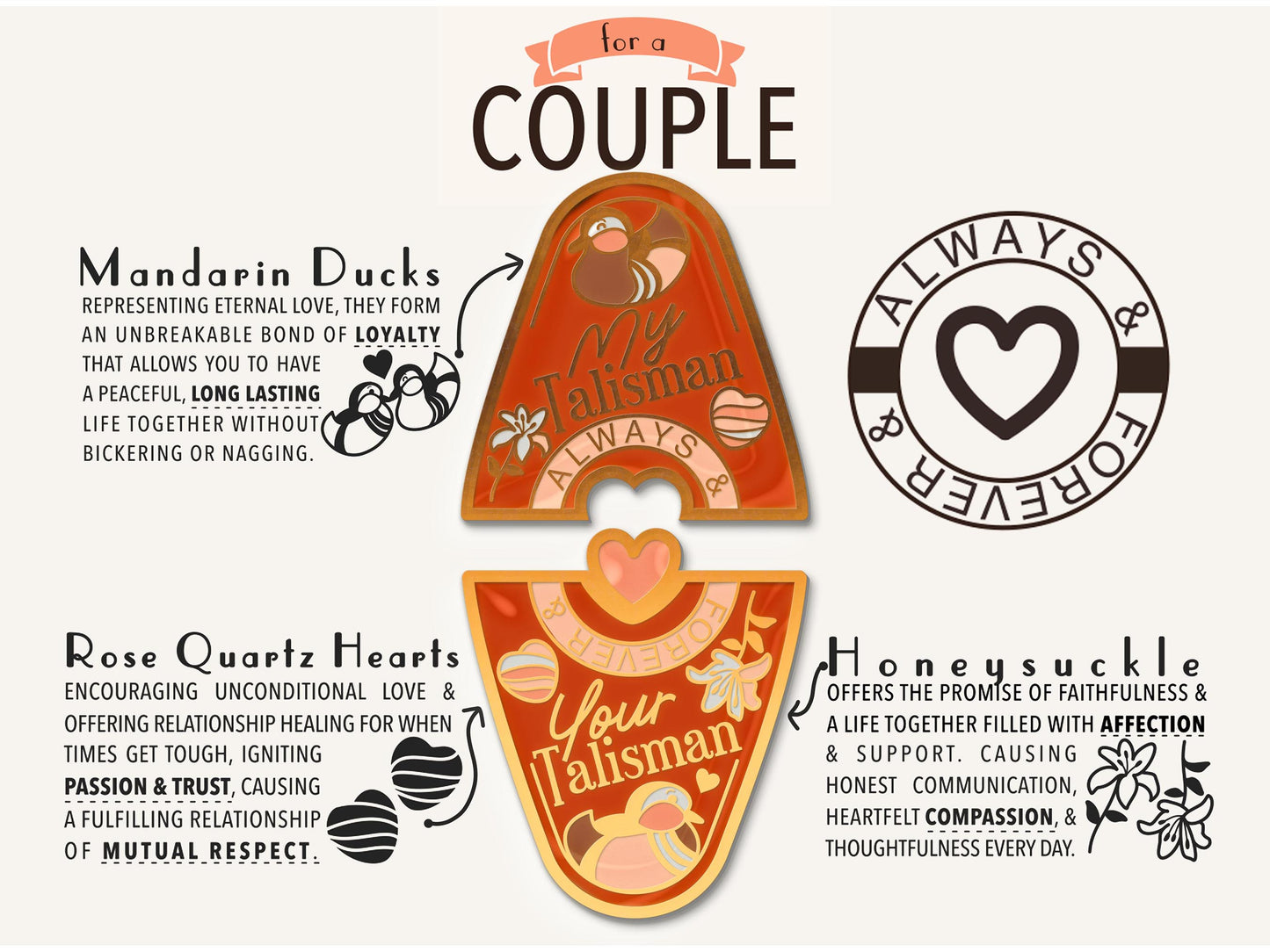 A illustrated diagram outline the symbolism of the different design elements of the for a Couple's Talisman pin. Information includes the meaning of the Mandarin ducks, rose quartz hearts and honeysuckle.