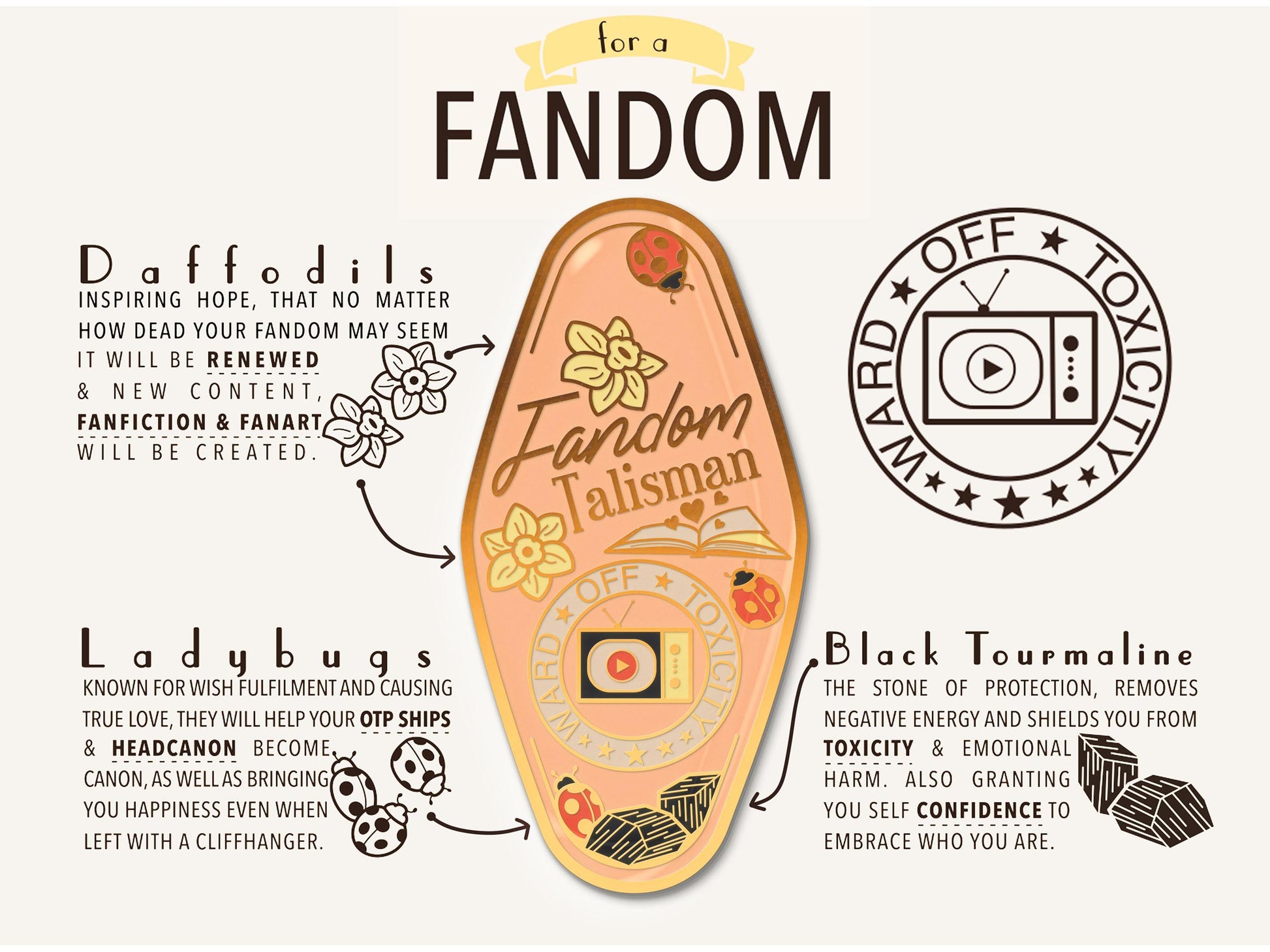 A illustrated diagram outline the symbolism of the different design elements of the for a Fandom Talisman pin. Information includes the meaning of the Daffodils, ladybugs, and black tourmaline.