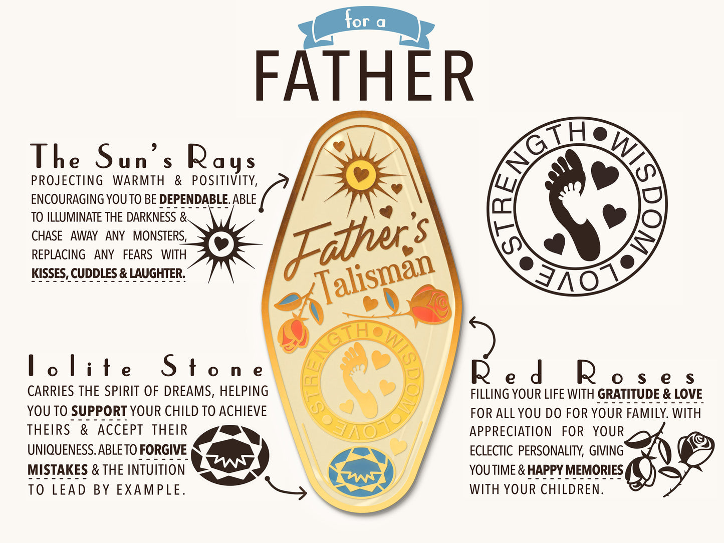 A illustrated diagram outline the symbolism of the different design elements of the for a Father's Talisman pin. Information includes the meaning of the Sun's rays, iolite stone and red roses
