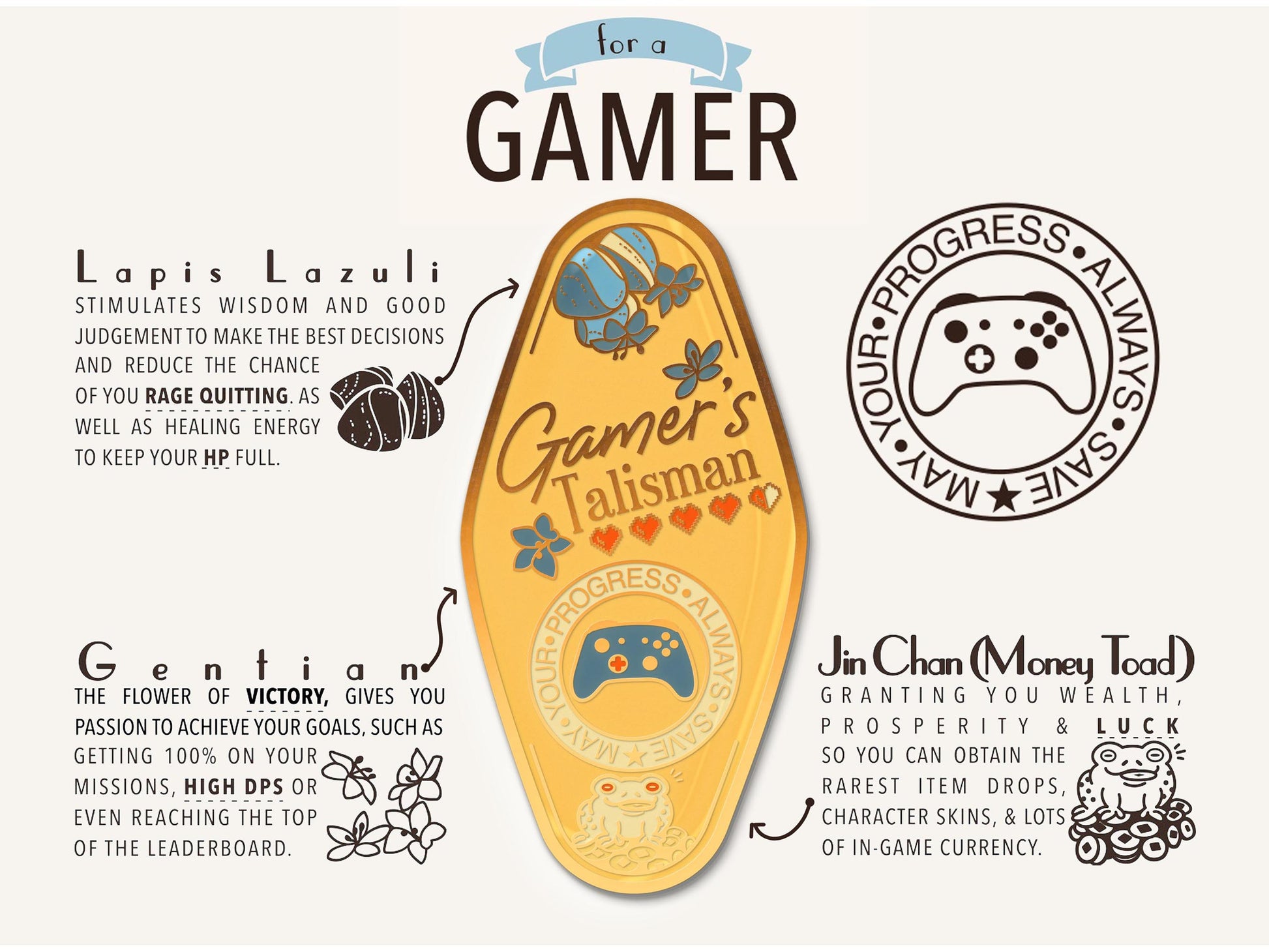 A illustrated diagram outline the symbolism of the different design elements of the for a Gamer Talisman pin. Information includes the meaning of the Lapis Lazuli, Gentian and Jin Chan Money Toad.