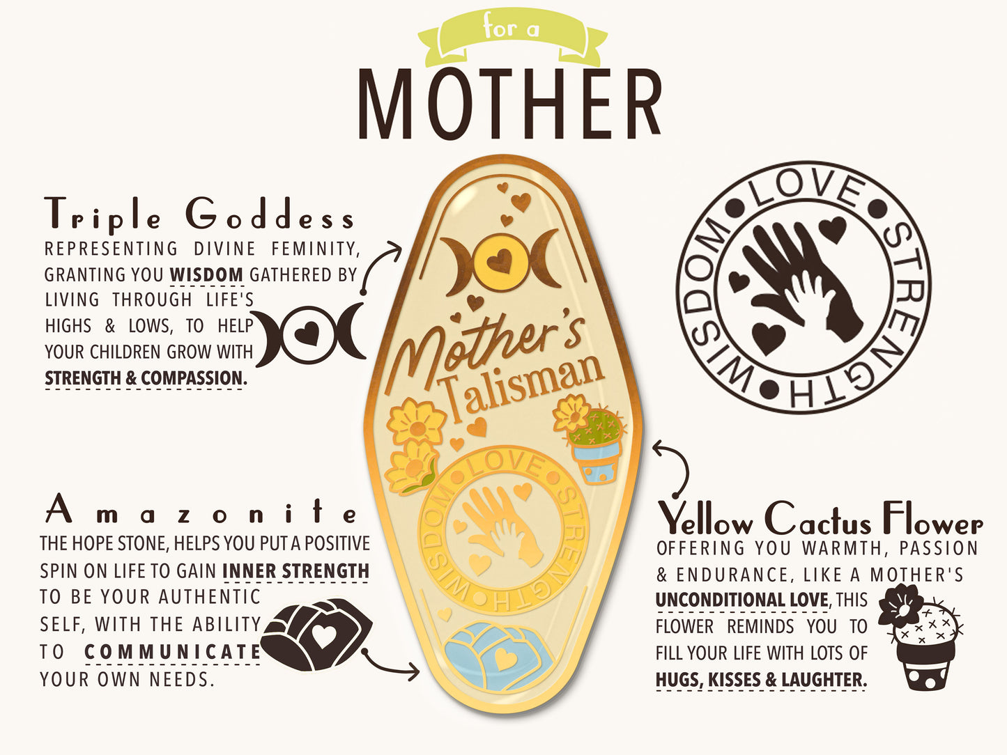 A illustrated diagram outline the symbolism of the different design elements of the for a Mother's Talisman pin. Information includes the meaning of the Triple Goddess, Amazonite and yellow cactus flower