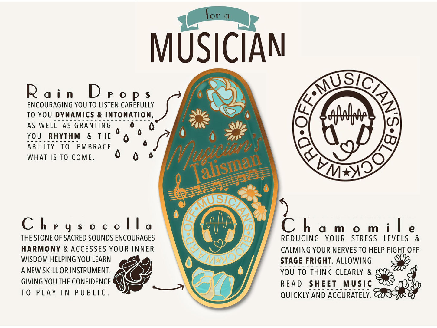 A illustrated diagram outline the symbolism of the different design elements of the for a Musician's Talisman pin. Information includes the meaning of the rain drops, chrysocolla, and chamomile