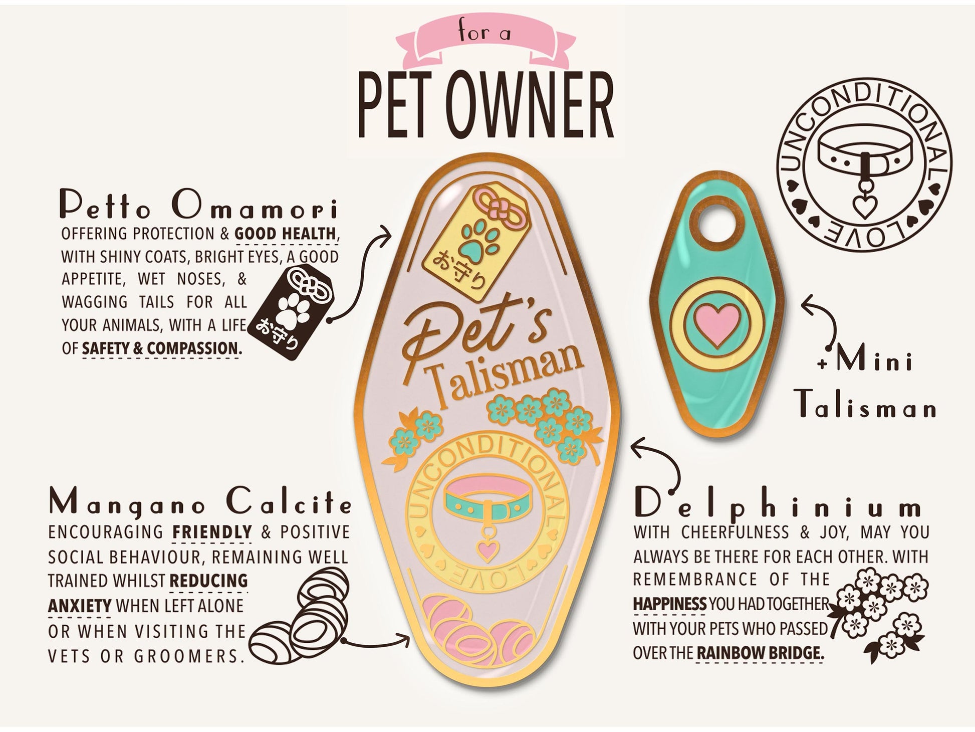 A illustrated diagram outline the symbolism of the different design elements of the for a Pet Owner's Talisman pin and charm. Information includes the meaning of the Petto Omamori, Mangano Calcite and Delphiniums
