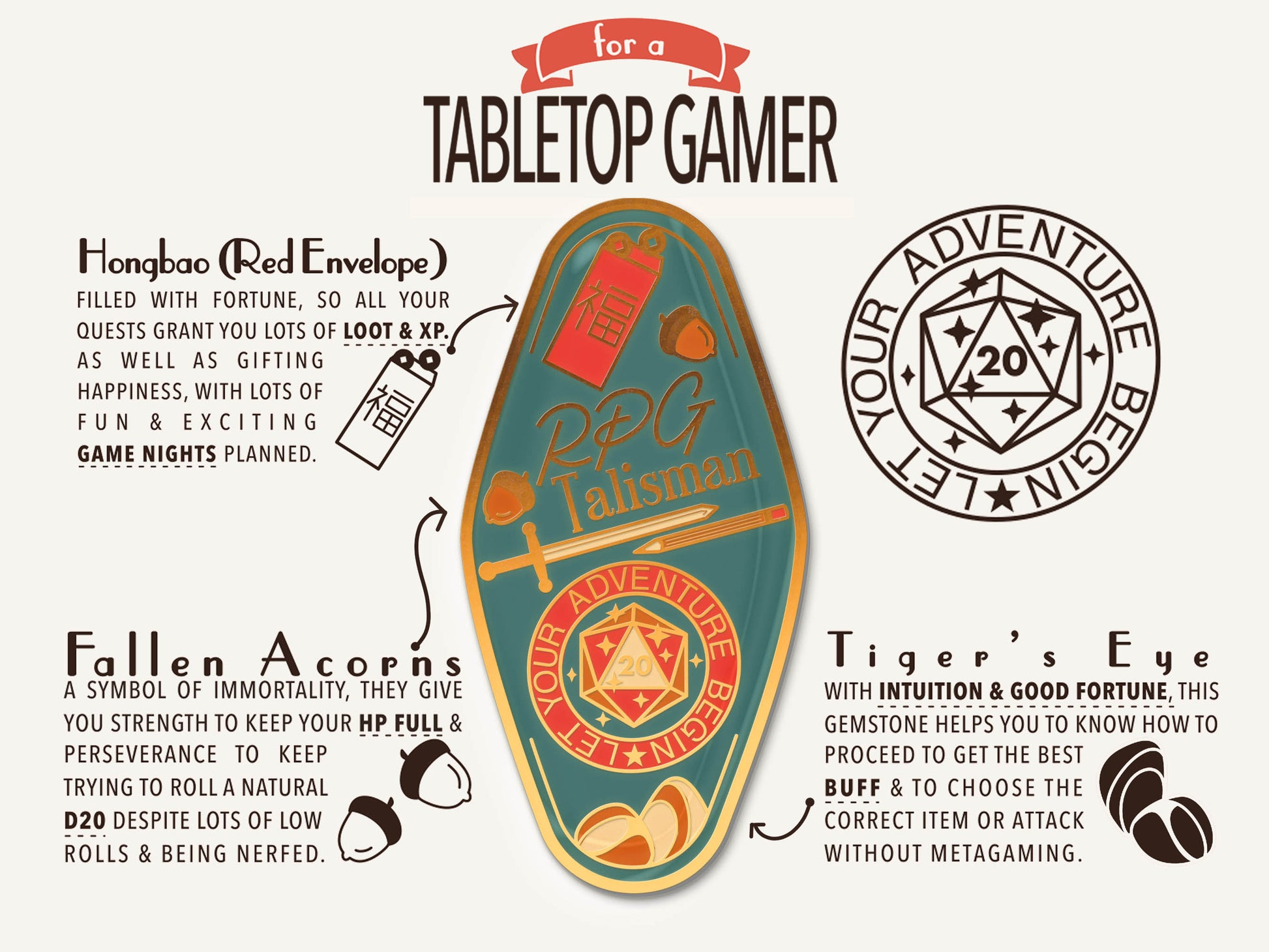 A illustrated diagram outline the symbolism of the different design elements of the for a RPG Talisman pin. Information includes the meaning of the Hongbao Red Envelope, Fallen Acorns and Tigers Eye.