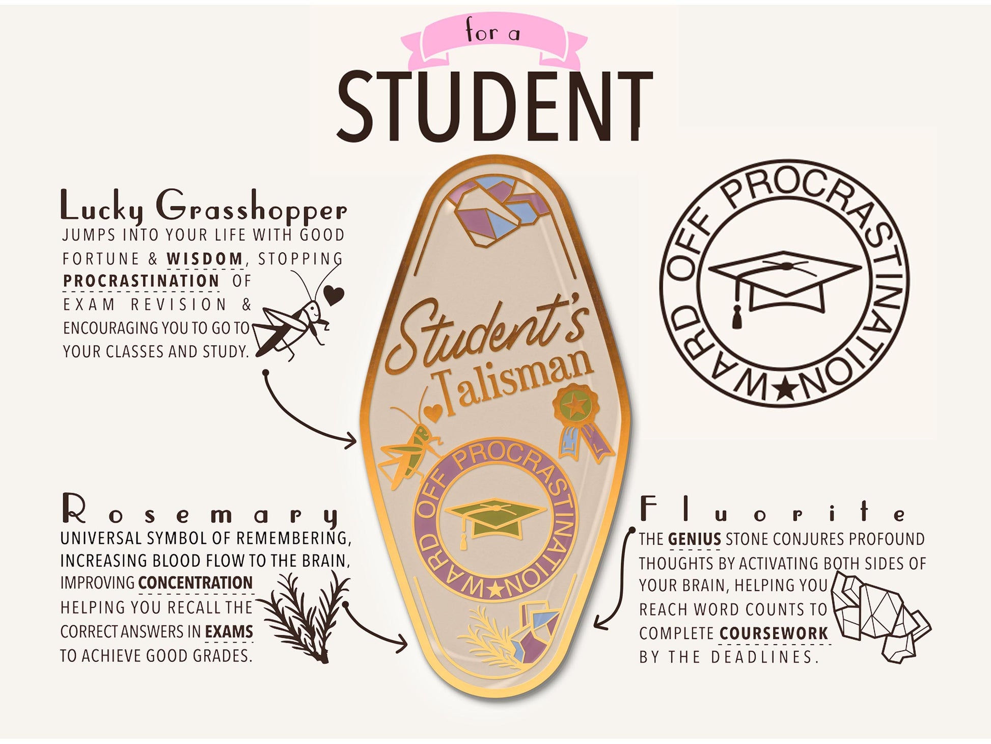 A illustrated diagram outline the symbolism of the different design elements of the for a Student's Talisman pin. Information includes the meaning of the lucky grasshopper, rosemary and fluorite.