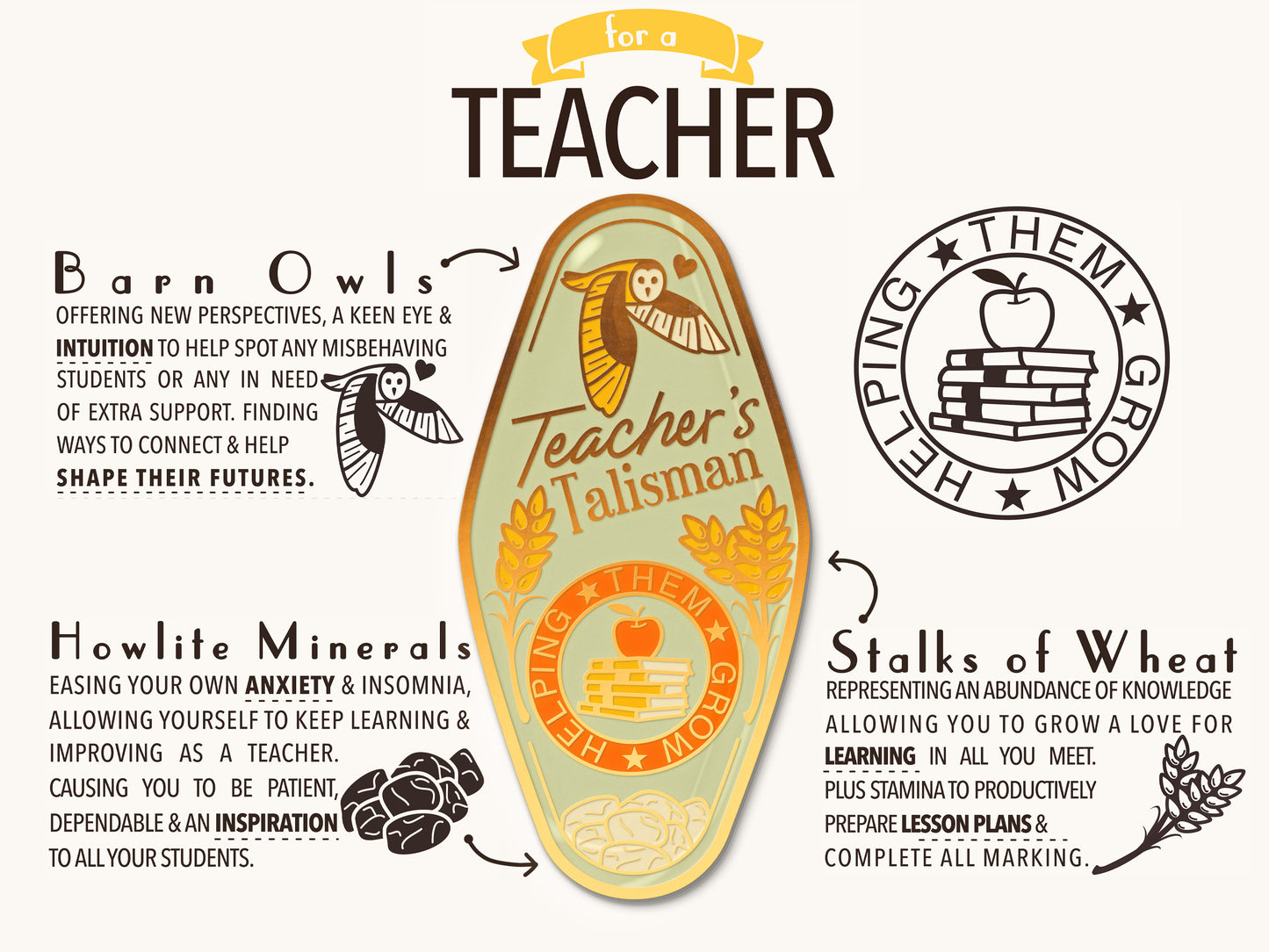 A illustrated diagram outline the symbolism of the different design elements of the for a Teacher's Talisman pin. Information includes the meaning of the Barn owls, howlite minerals and stalks of wheat