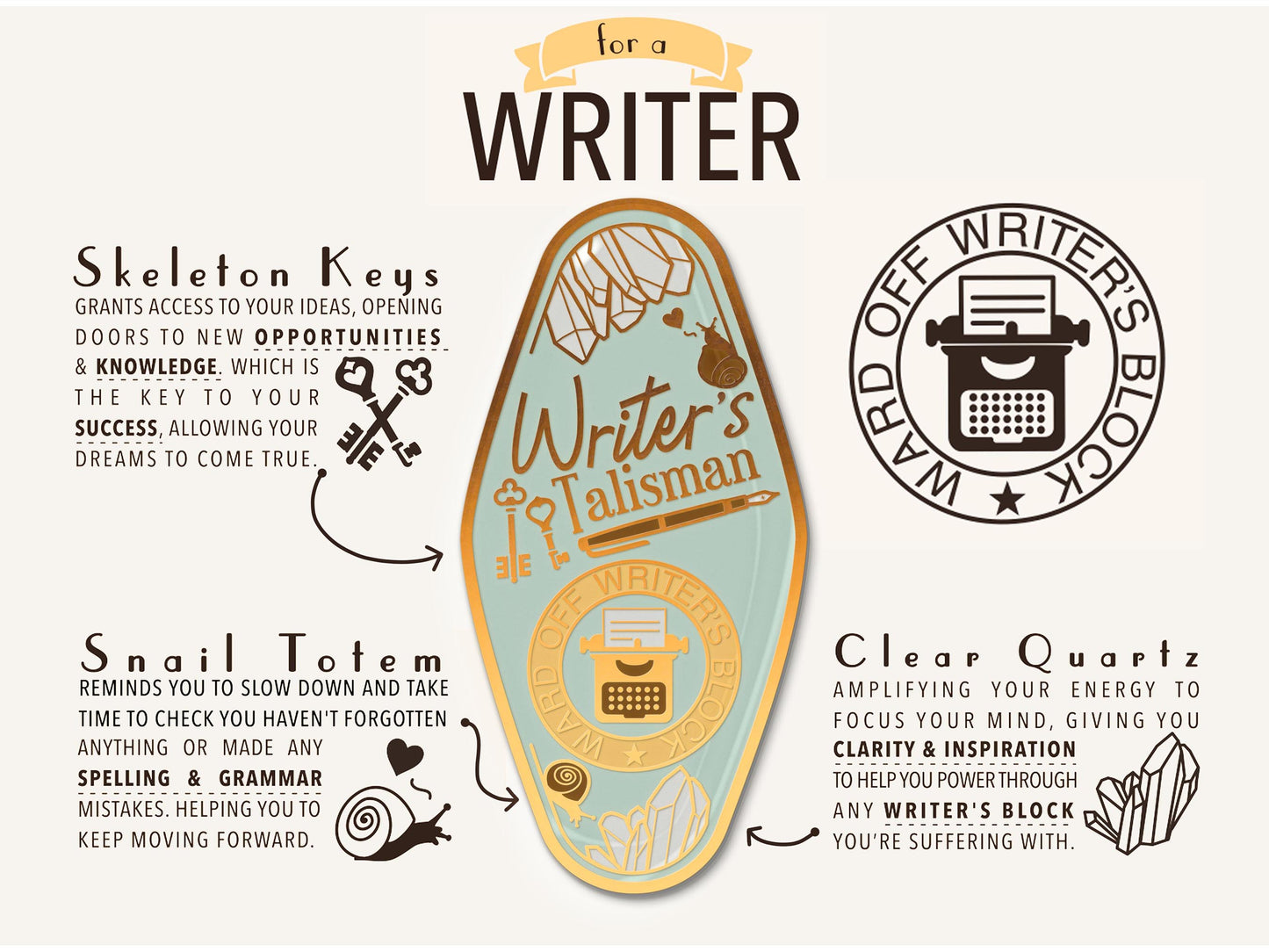 A illustrated diagram outline the symbolism of the different design elements of the for a Writer's Talisman pin. Information includes the meaning of the Skeleton keys, snail totem and clear quartz.