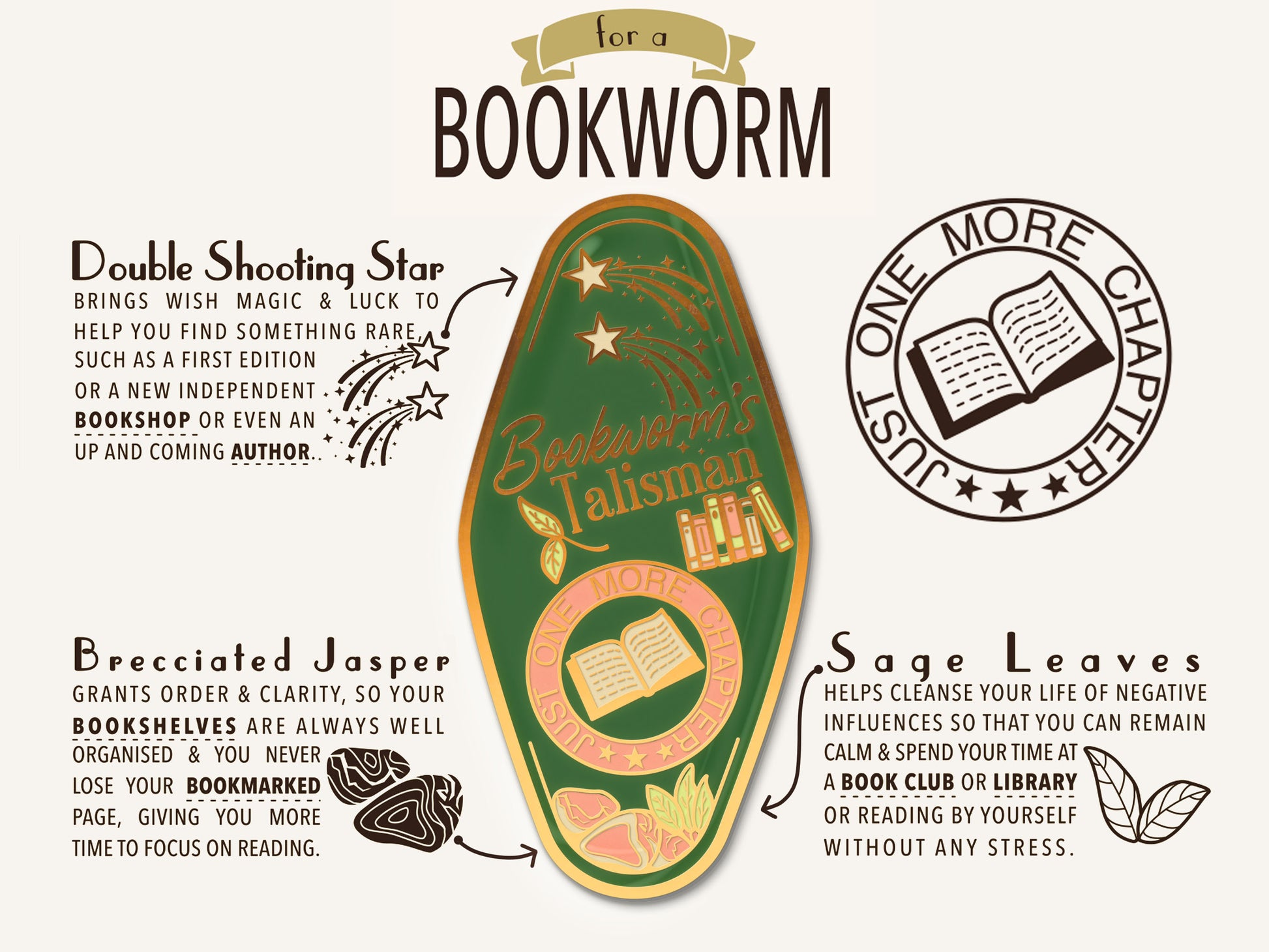 A detailed illustration outlining the symbolism of the Bookworms's Talisman gold enamel pin on a gold foiled backing card that outlines the symbolism of the talisman