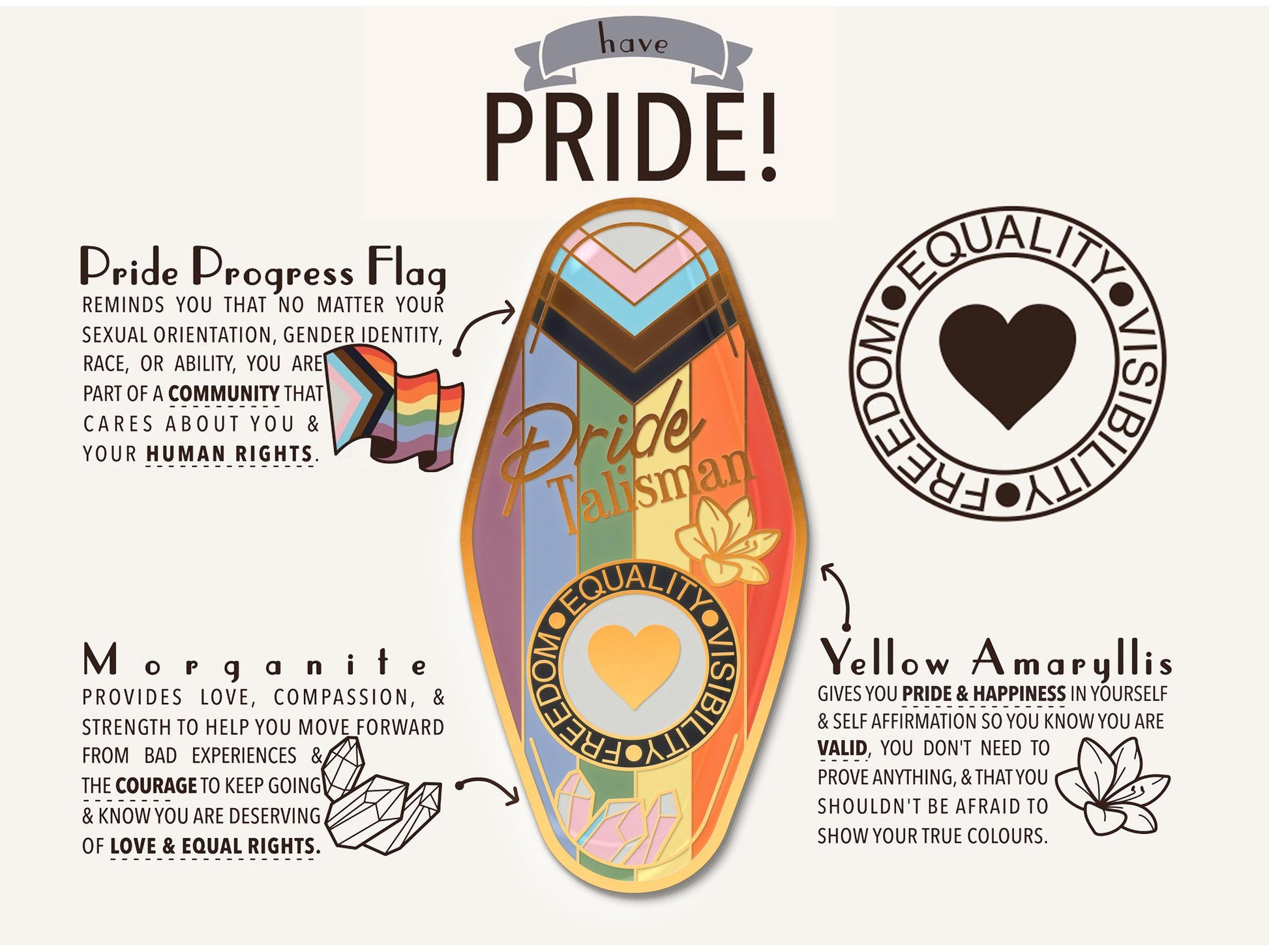 A illustrated diagram outline the symbolism of the different design elements of the for a Pride Talisman pin. Information includes the meaning of the Progress Pride Flag, Morganite and Yellow Amaryllis.