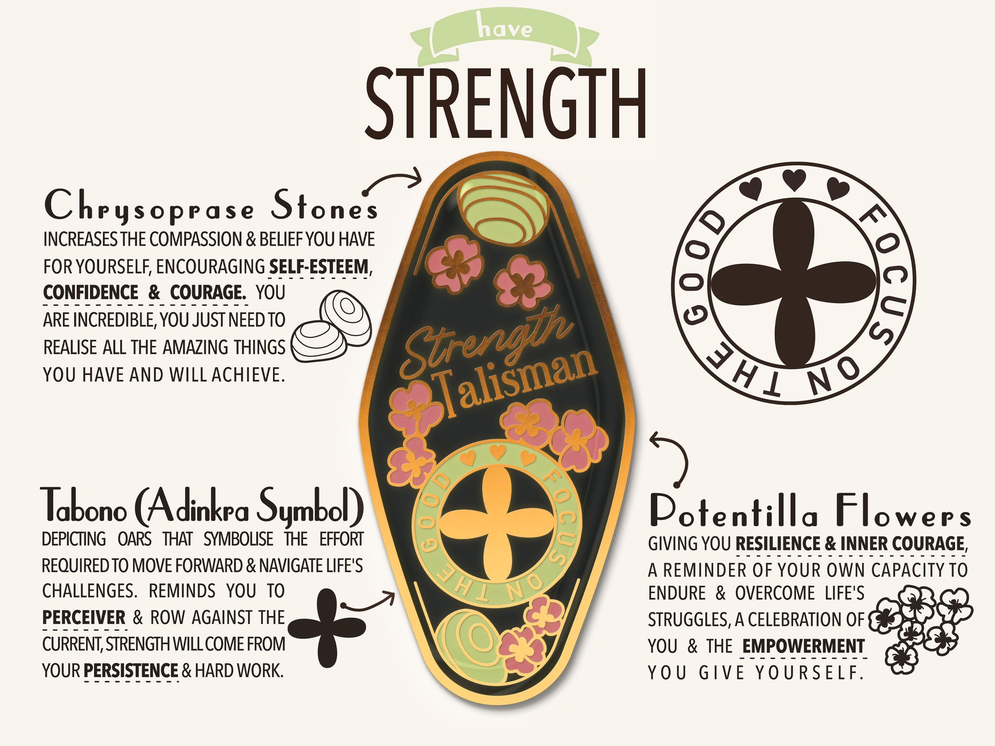 A detailed illustration outlining the symbolism of the the Strenght Talisman gold enamel pin on a gold foiled backing card that outlines the symbolism of the talisman